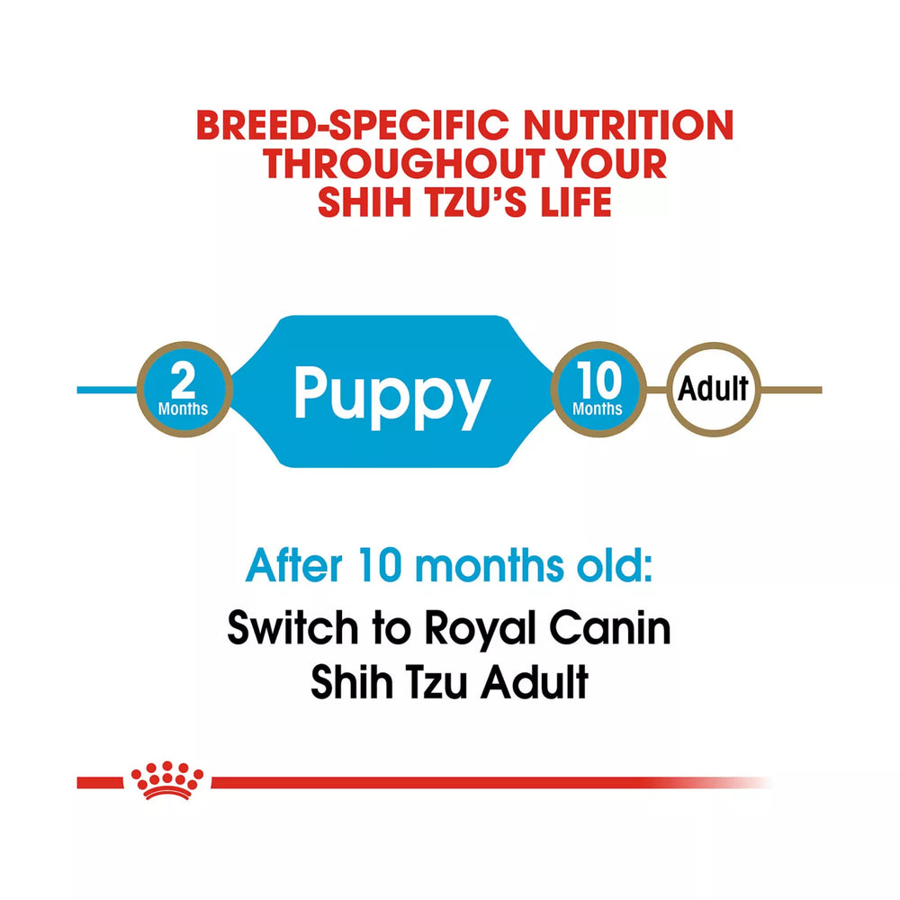 
                  
                    Royal Canin® Breed Health Nutrition® Shih Tzu Breed Specific Puppy Dog Dry Food - 2.5 lb
                  
                