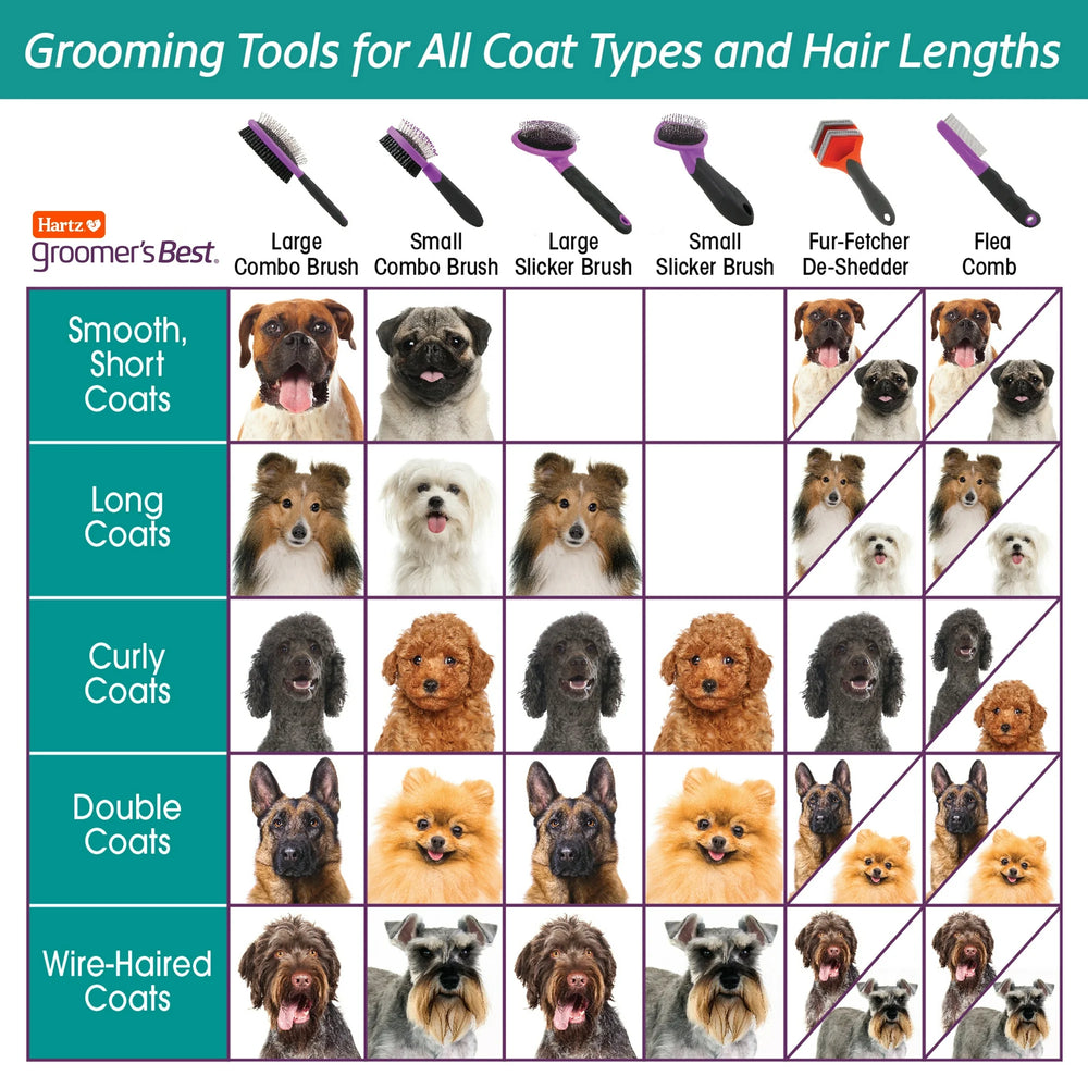 
                  
                    Hartz Groomer's Best Combo Dog Brush
                  
                